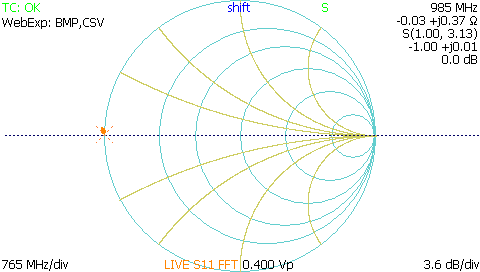 TDR smith chart impedance plot showing short fault